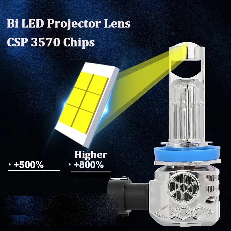 H7 Led عدسة 1:1 جهاز عرض صغير H11 H8 H9 9005 HB3 9006 HB4 سيارة المصابيح الأمامية Canbus Led العارض عدسة للسيارات/الدراجات النارية LHD