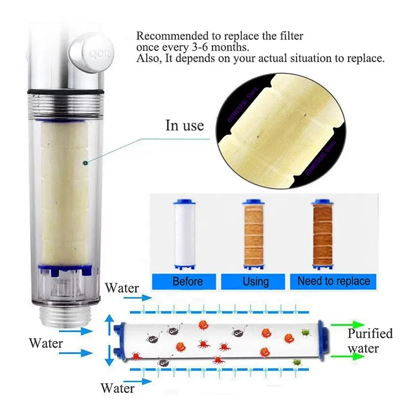 Filtros de ducha de mano, juego de 10 filtros de repuesto para agua dura, elimina el cloro y las sustancias nocivas más efectivas