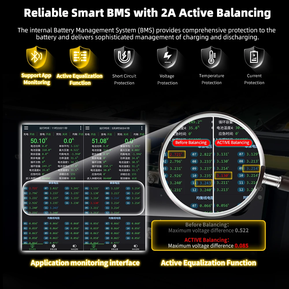 الاتحاد الأوروبي الأسهم لتقوم بها بنفسك 280Ah 320Ah 360Ah عدة صندوق الصف أ LiFePO4 بطارية حزمة 48 فولت 16S مجموعة بطارية مع 16S 200A BMS لنظام الطاقة المنزلية