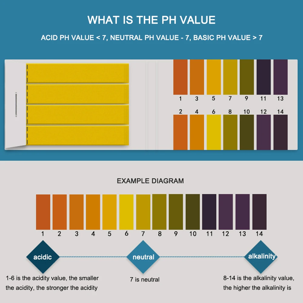 80 Pcs PH Litmus Paper with Comparison Chart PH Indicator Test Strips Precision PH Test Papers Professional for Water Urine Soil