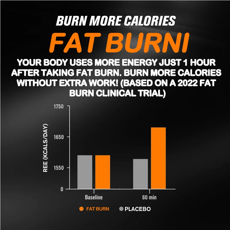 Burn-XT Fat Burner - Fat Burning, Supports Energy Metabolism, Appetite Suppression, Weight Management