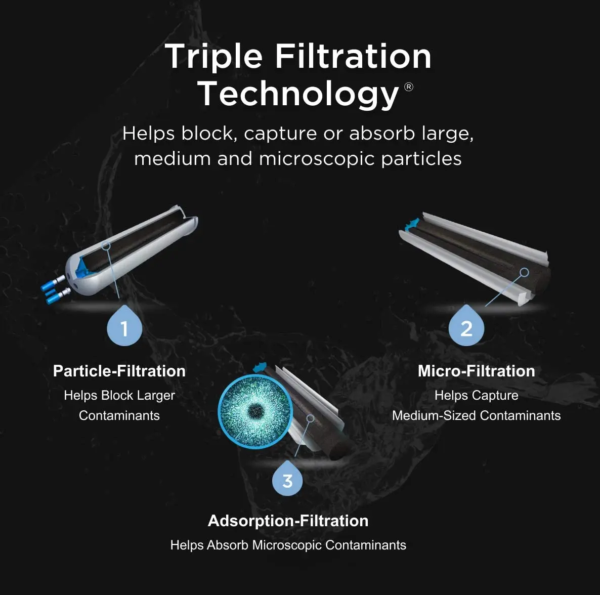 Sostituzione del filtro dell'acqua del frigorifero EDR5RXD1 a carbone attivo per 4396510, filtro 5, 46-9010, NLC240V