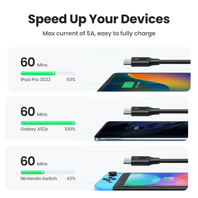 Cable UGREEN USB C a USB C PD100W para iPhone 17 16 15 MacBook para Samsung Galaxy S25 5A chip E-marker carga rápida Type C 3