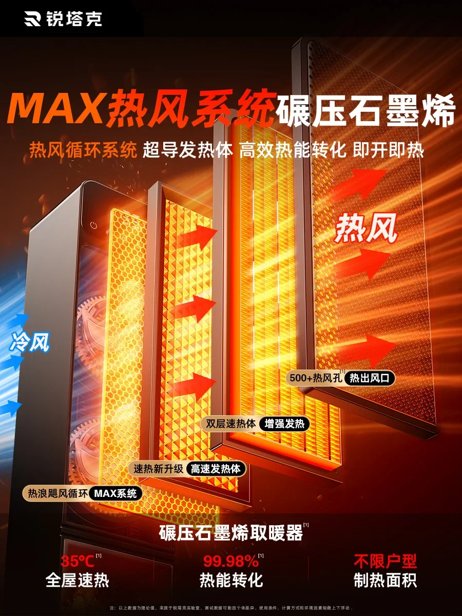 220V New Electric Heater for Home Winter Use: Efficient, Energy Saving and Non-Graphene Bathroom Heater