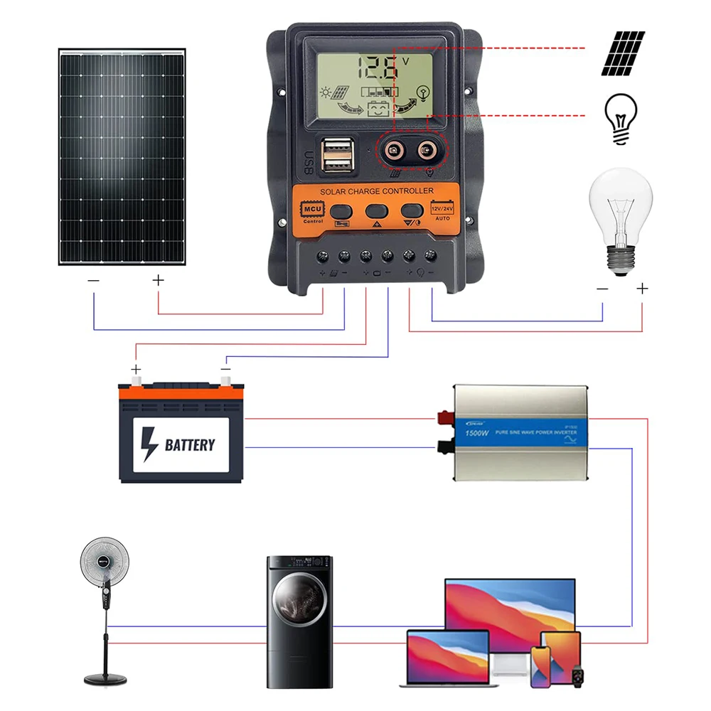 New PWM Solar Controller 30A 20A 10A LCD Display Solar PV Charge Controller 12V 24V Battery Intelligent Regulator Dual USB Tools