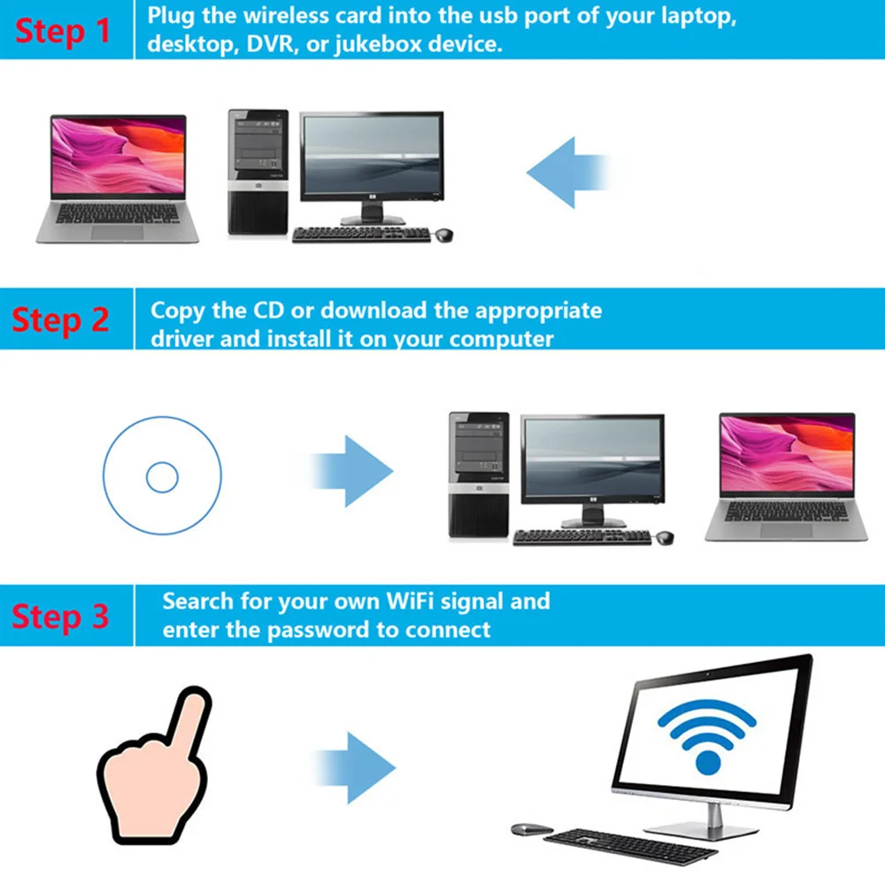 150 Мбит/с USB-адаптер Wi-Fi 2,4 ГГц Мини-беспроводная сетевая карта с антенной 802.11n/g/b Ethernet USB-ключ LAN ПК-приемник