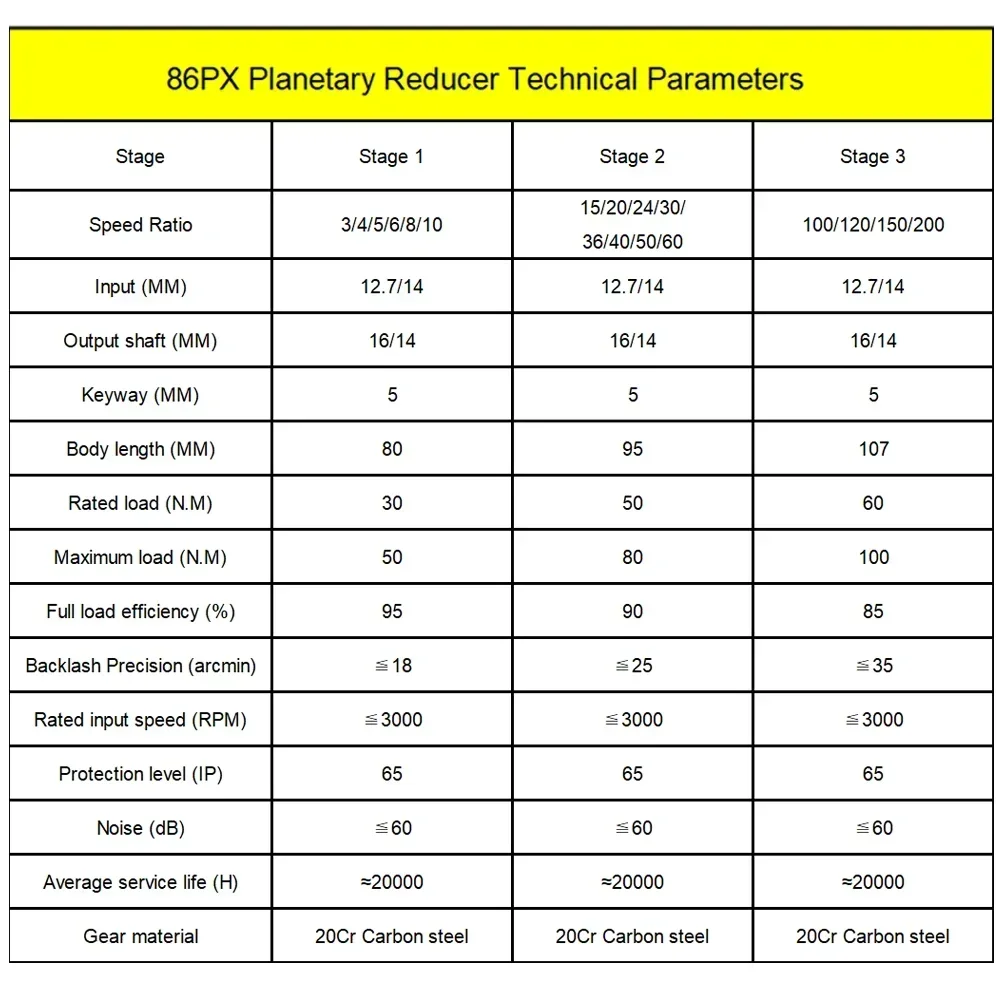 Riduttore epicicloidale per Nema 34 Rapporto passo-passo 3,5,8,10,16,36~216 90mm Flangia Servomotore Riduttore di velocità Riduttore epicicloidale