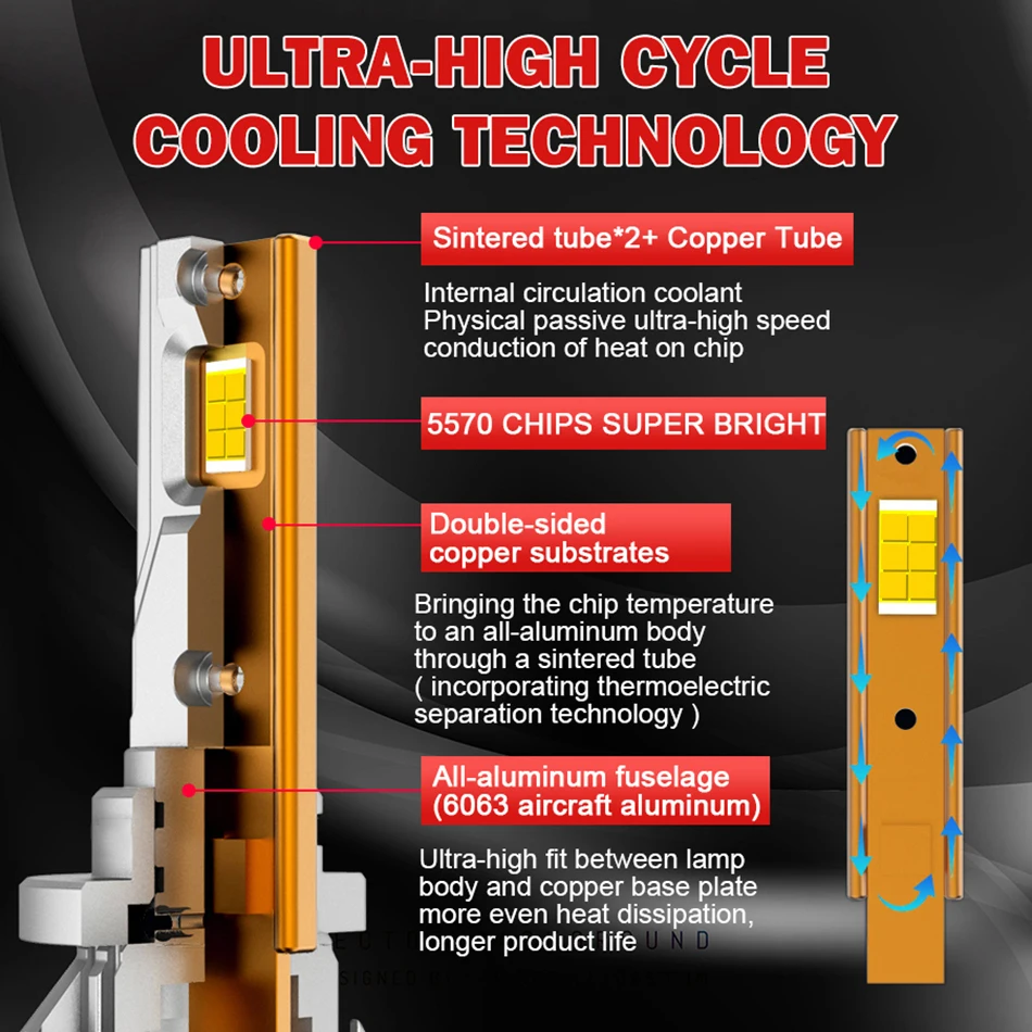 H4 Led Canbus 30000LM 9007 9008 H13 880 881 H27 H7 H1 H8 H11 9005 HB3 9006 HB4 9012 HIR2 Led Headlight Turbo Lamp High Low Beam