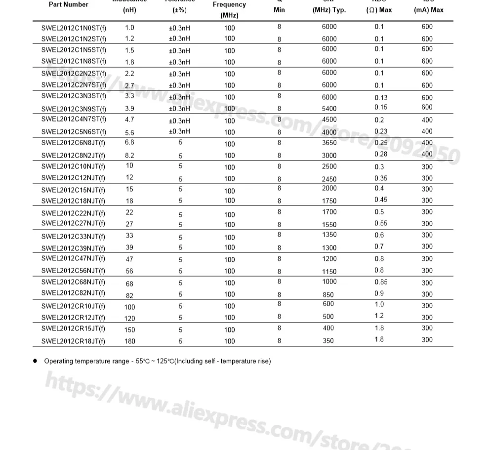 JASNPROSMA 0201 0603 15000PCS SMD 다층 고주파 인덕터 5% 6.8NH 7.5NH 8.2NH 9.1NH 10NH 12NH 새로운 고품질