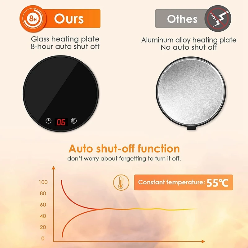 1 Pcs Cup Warmer Coffee Mug Warmer 8H Auto Shut Off 1-12H Timer Candle Wax Warmer, 2 Temp Setting 122/140℉ Black US Plug
