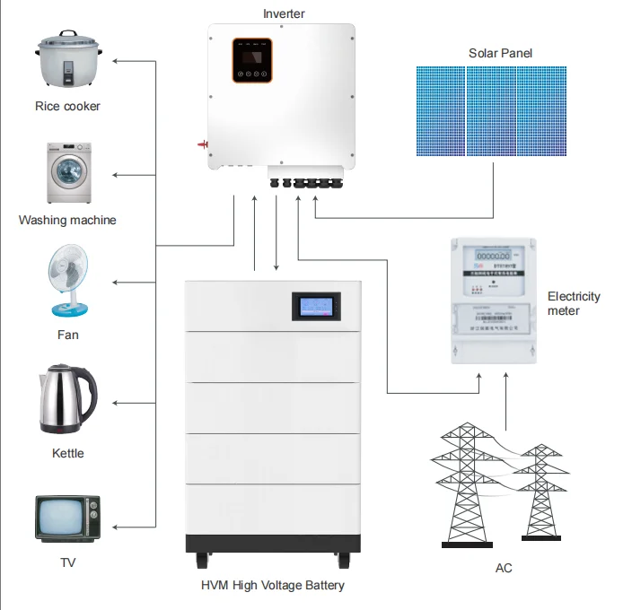 High Voltage Solar Battery 192V 200ah Home Energy Storage Solar Energy Lifepo4 Lithium Battery 20kwh Lithium Ion Battery