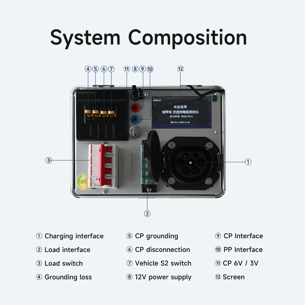 EONDRIVE New Three-Phase AC EV Charger Tester Type2 Type1 GBT 21kW 380V Retrofit/Upgrade Vehicle Charging Pile
