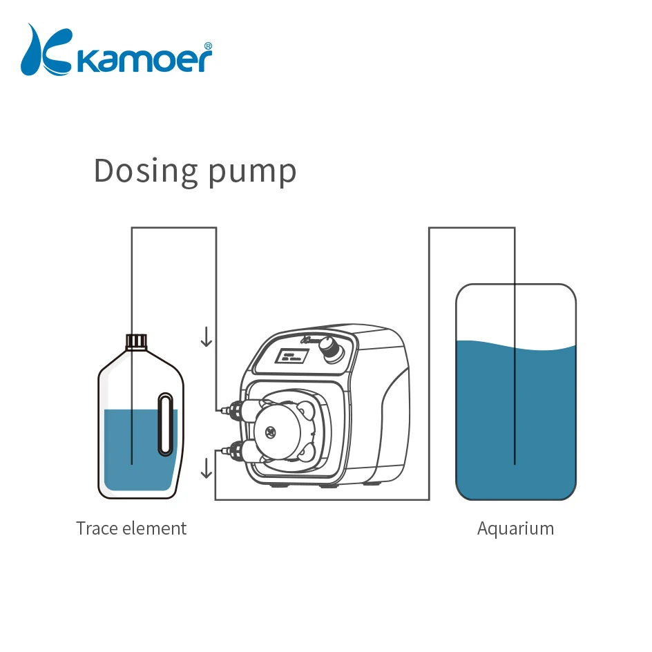 Kamoer X1 PRO T2 WiFi Dosing Pump With KPAS100 Peristaltic Pump For Aquarium Supporting iOS And Android Controlling 110ml/Min