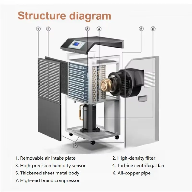 Drying Equipment China Wholesale Industrial Commercial Air Moisture Removal Dehumidifier view 2