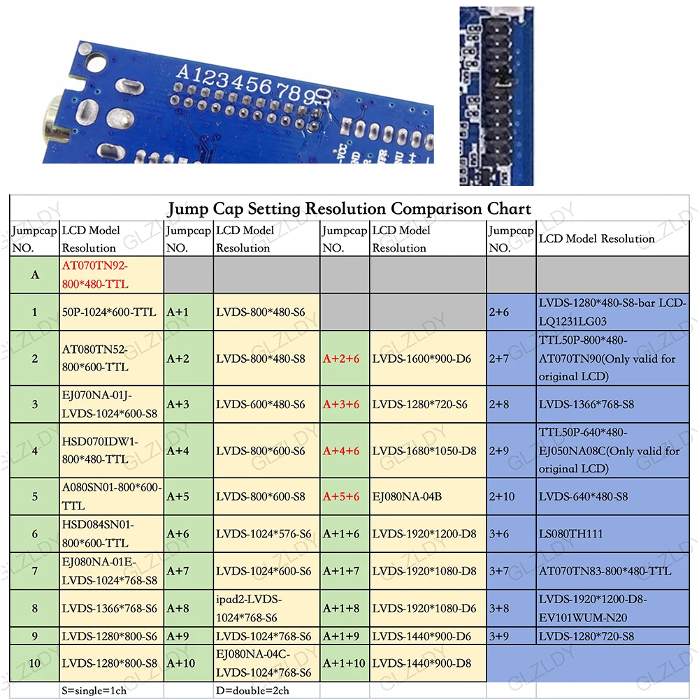 Nuovo Kit Monitor B156XW02 LP140WH1 LP116WH1 HDMI + VGA + 2AV Scheda Driver Controller 1366X768 40 Pin LVDS Pannello Schermo LCD LED