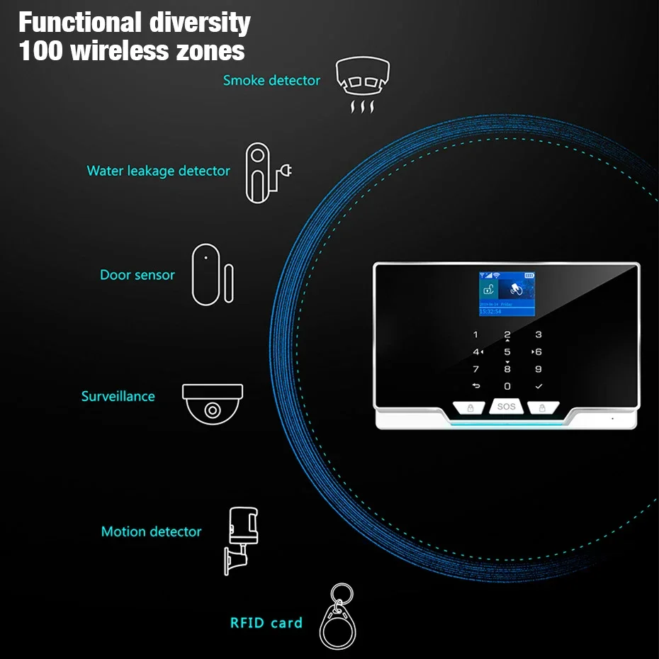 

KERUI G20 Tuya Wifi GSM Alarm System KIt with Motion Detector Door Sensor IP Camera Wireless Smart Home Security for House