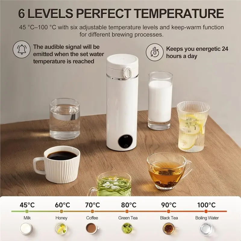 【BRAND NEW】500Ml Mini Portable Travel Kettle, USB-C Electric Water Heater, 300W Fast Heating, 37‑100°C Temperature Control EU Pl