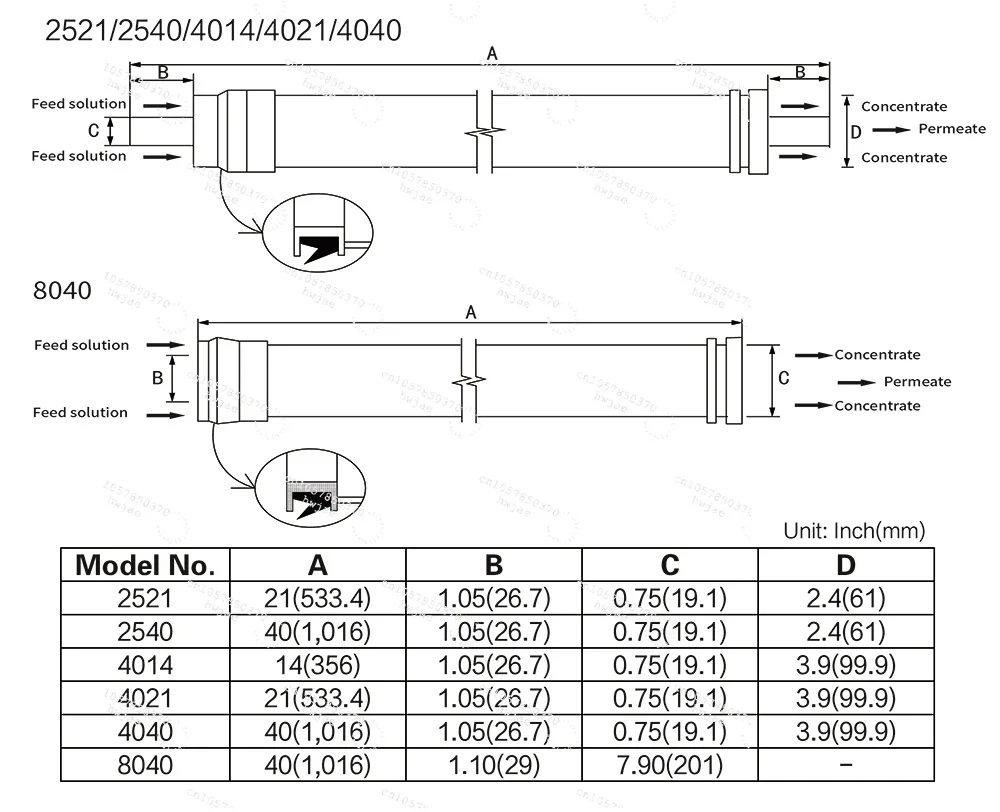 High Quality SW30-2521 SW RO Membrane Element for Industries Good Performance 1 Year Warranty