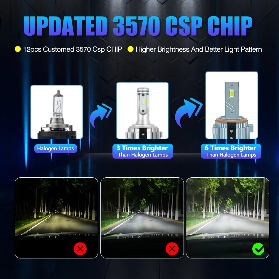 Carshark 2Pcs H7 Led Headlights 120W Canbus Plug-And-Play Csp 30000LM Car Light For VW Golf 7 6 MK6 MK7 Touran Tiguan Passat Ice