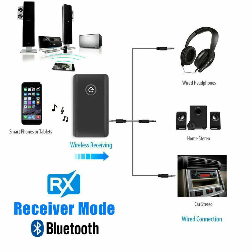 Compatível com Bluetooth sem fio 5.0 Transmissor e Receptor, 2 em 1, carregamento para TV, PC, alto-falante de carro, 3,5mm AUX, Hifi, Music Audio