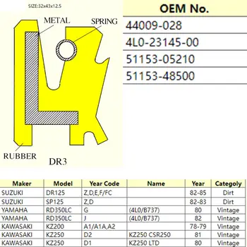 10 最佳銷售 雅馬哈路 - №5