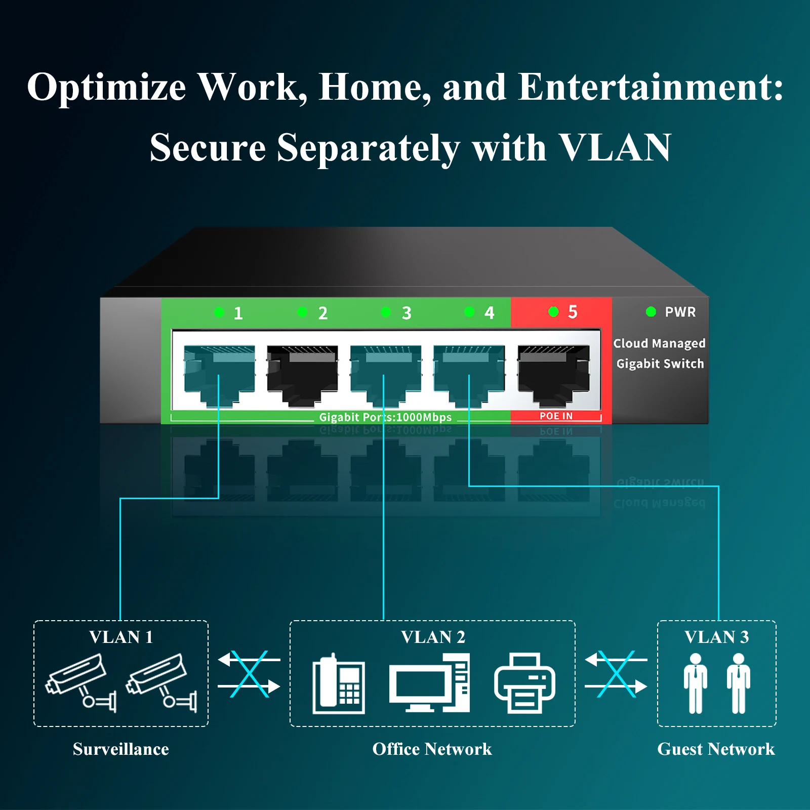 Cloud-managed Gigabit Ethernet Switch 4 Port Network Switch 48V POE-IN Network Extender Desktop1000Mbps SFP APP Managed Switch