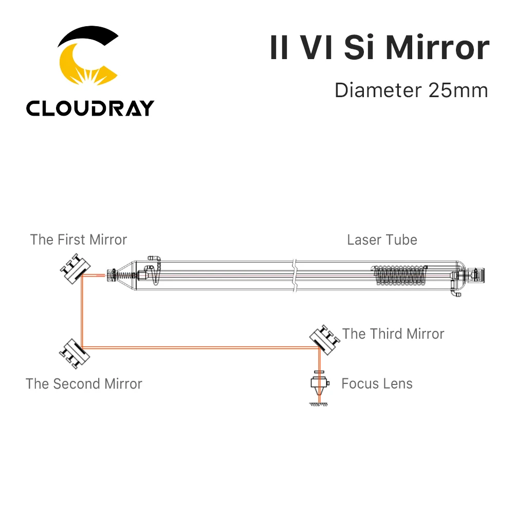 Cloudray 500W Original II-VI Si Mirror Dia. 25mm Refiectivity 99.8% 10.6um LPMS Coating for CO2 Laser Engraving Cutting Machine