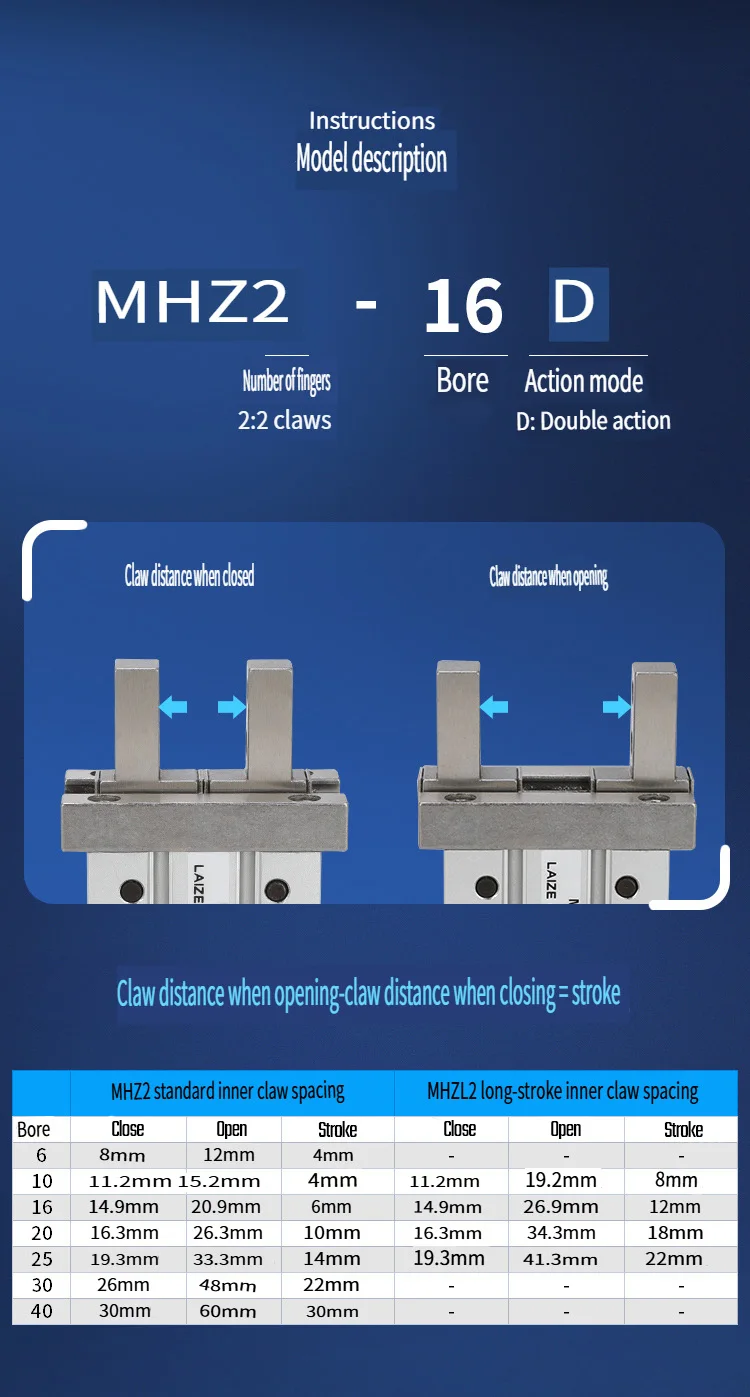 Pneumatischer Greiferfinger-Luftzylinder Parallel Öffnend und Schließend MHZ2/MHZL2 Doppeltwirkend – Detail 3