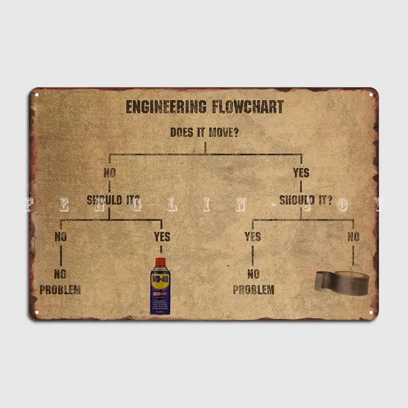 Engineering Flowchart Meme Duct Tape And Wd-40 Metal Plaque Poster Pub Mural Funny Plaques Tin Sign Poster