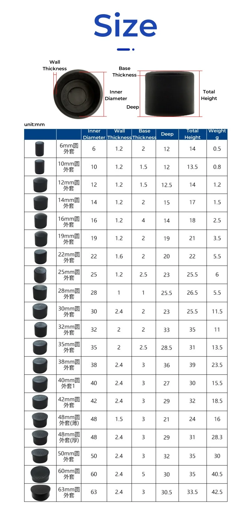 Blak PVC Round Chair Leg Cap Non-Slip Furniture Feet Covers Table Chair Leg End Caps Covers Floor Protectors