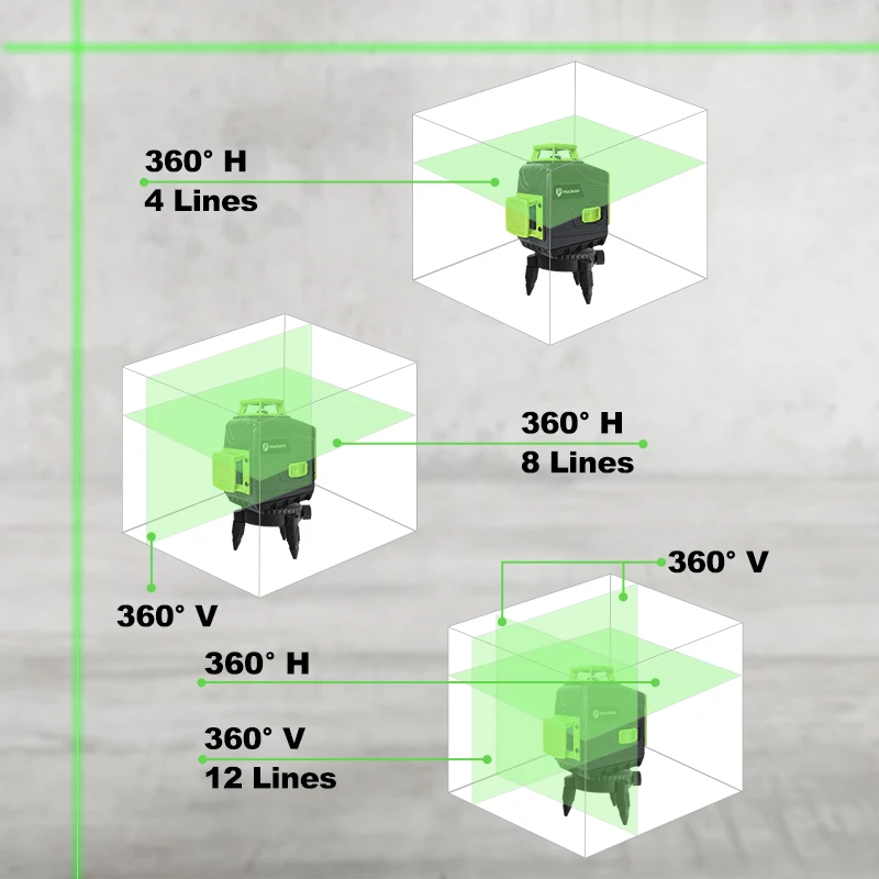 Pracmanu 3D Laser Level 12 Lines Green Beam Self-Leveling Horizontal and Vertical Cross Line Laser Level with Remote Control