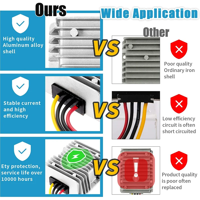 High Quality DC/DC Converter 8V/40V to 12V 6A Single Output Auto Boost Buck Power Supply with 93% Efficiency