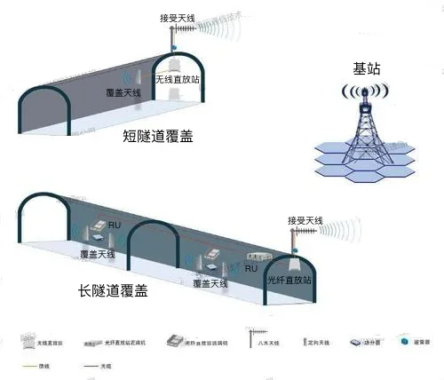 Hete verkoop 1575,42 MHz GPS GLONASS Galileo GNSS RF via glasvezelmodule
