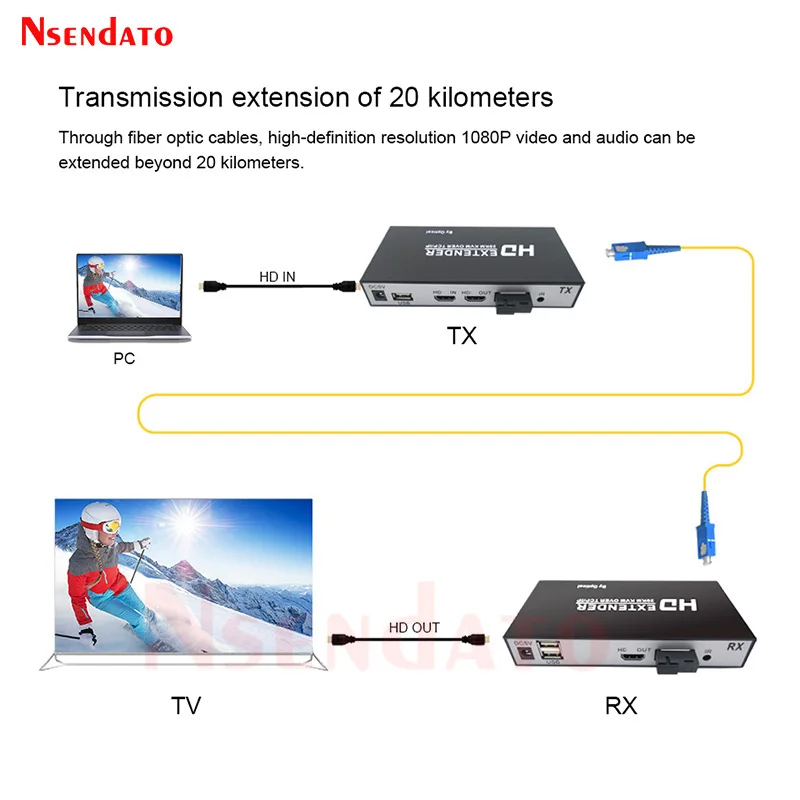 

1080P HDMI USB KVM Extender 20km over SC Fiber Optic Cable HDMI Video Transmitter Receiver With HDMI Loop out For PS5 DVD PC TV