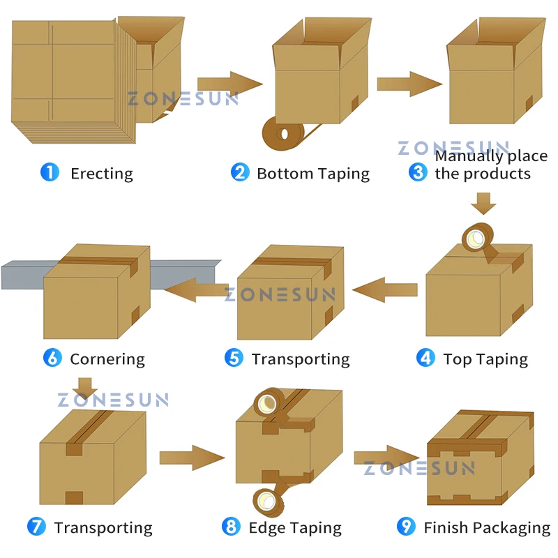 ZONESUN ZS-CSPM1 Automatic Carton Sealing Production Line Case Top Bottom Taping Strapping Packaging Machine
