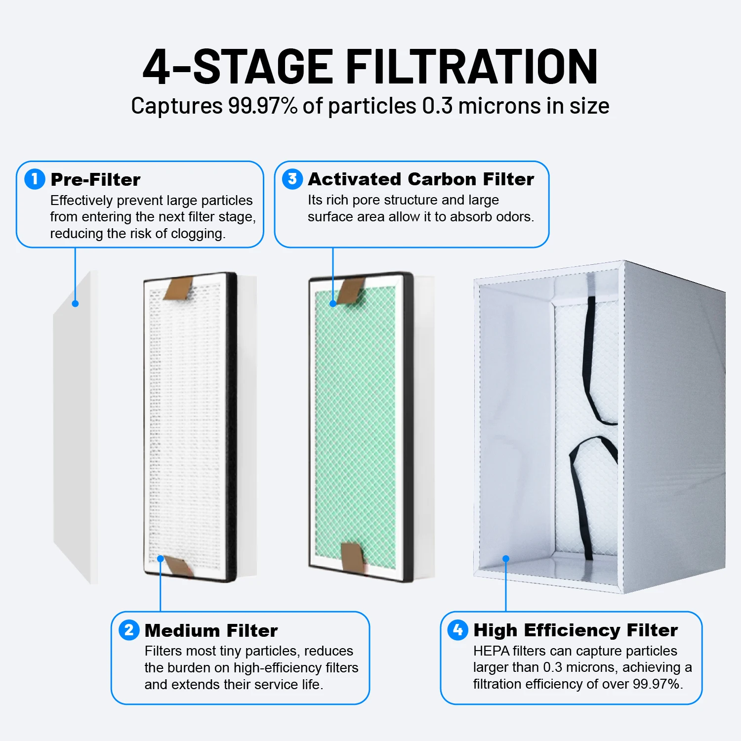 Purificateur de fumée imprimé  - Industrial Laser Printing avis et prix