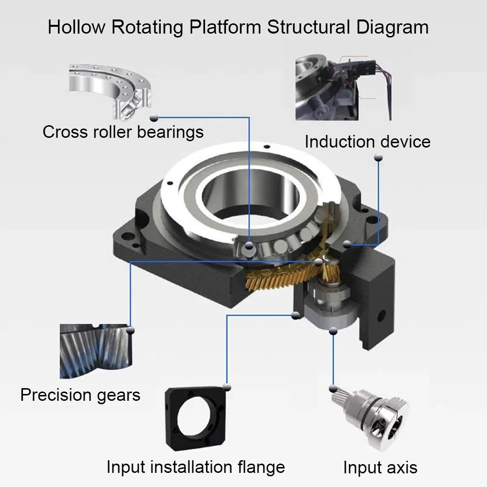 CNC Hollow Rotating Platform Laser Marking Rotary Table Indexing Plate Motorized Turntable Circular Positioning 4 axis 5 axis