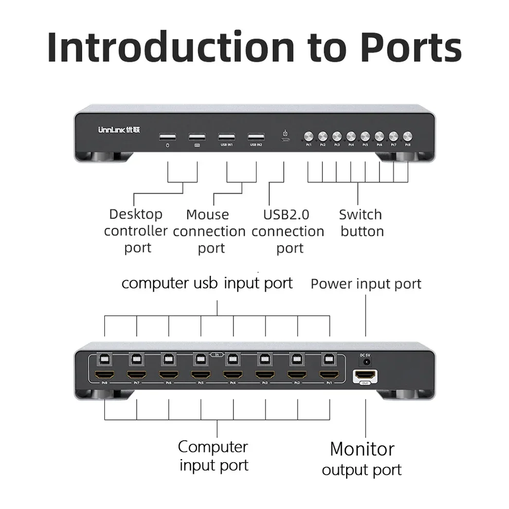 Unnlink 4K HDMI KVM Switch 8 In 1 Out Video Switcher 8 Port 8 Host Share 1 Monitor 4 USB Mouse Keyboard Pinter z przedłużaczem