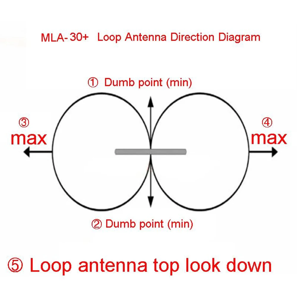 

MLA-30 Medium Short Wave Loop Antenna for SWL HAM 500kHz to 30MHz Ring Antenna