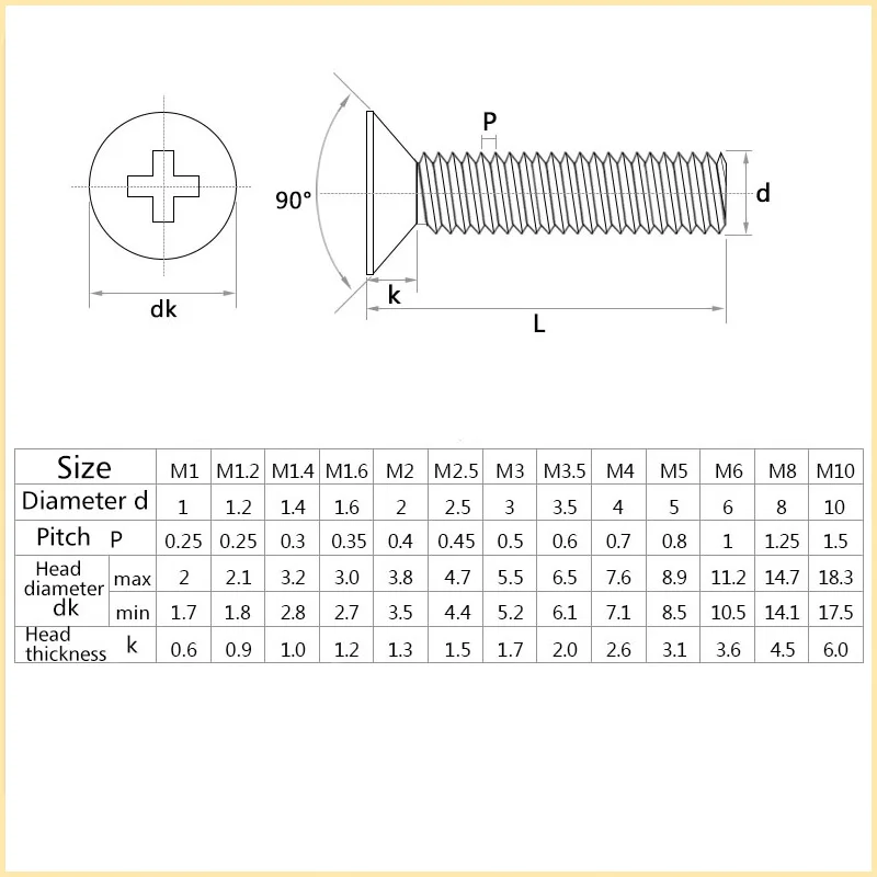 M1 M1.2 M1.4 M1.6 M2 M2.5 Machine Screw Phillips Flat Head Metric Thread Countersunk Small Bolt 304 Stainless Steel Hardware