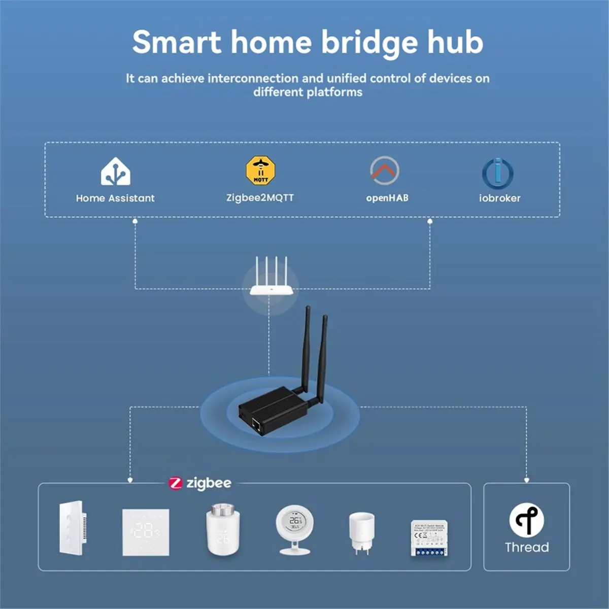 Vogue Zigbee 3.0 Gateway Dongle Plus sem fio compatível com Home Assistant ZigBee2MQTT Zigbee Dongle Stick com antena dupla