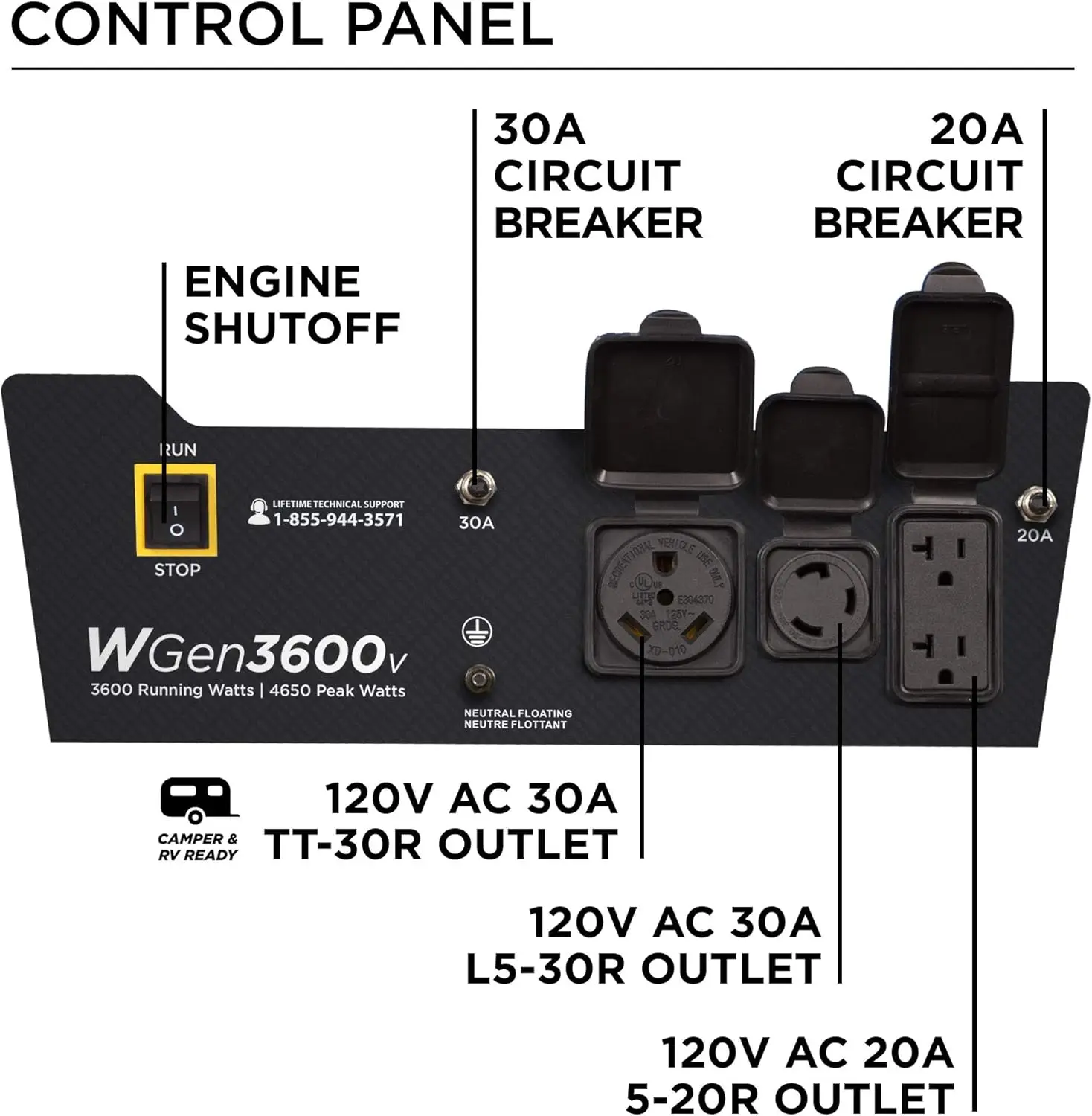 Equipo de energía para exteriores, generador portátil de vatios pico 4650, salida RV Ready 30A, alimentado por Gas