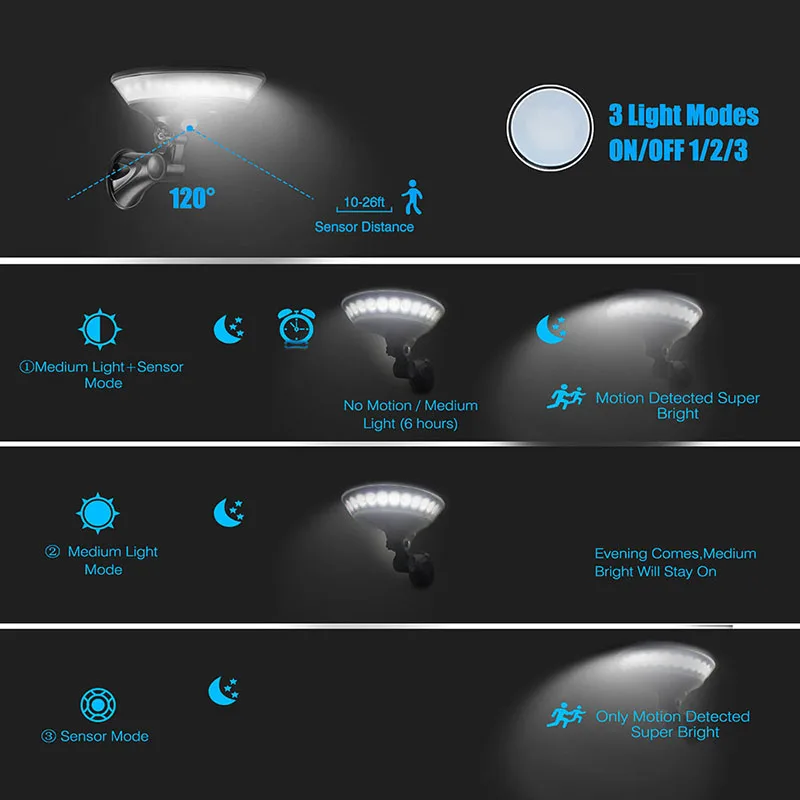 360 درجة مضيئة في الهواء الطلق الشمسية الجدار الخفيفة UFO تعمل بالطاقة الشمسية بوابة PIR الاستشعار مصباح الحديقة فناء التعريفي مصباح الشارع