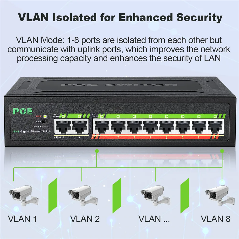 Conmutador Gigabit de 8 puertos, conmutador POE de 10/100/1000Mbps, 2 puertos, 1000Mbps, conmutador Ethernet de enlace ascendente, fuente de alimentación integrada de 52V y 120W con VLAN