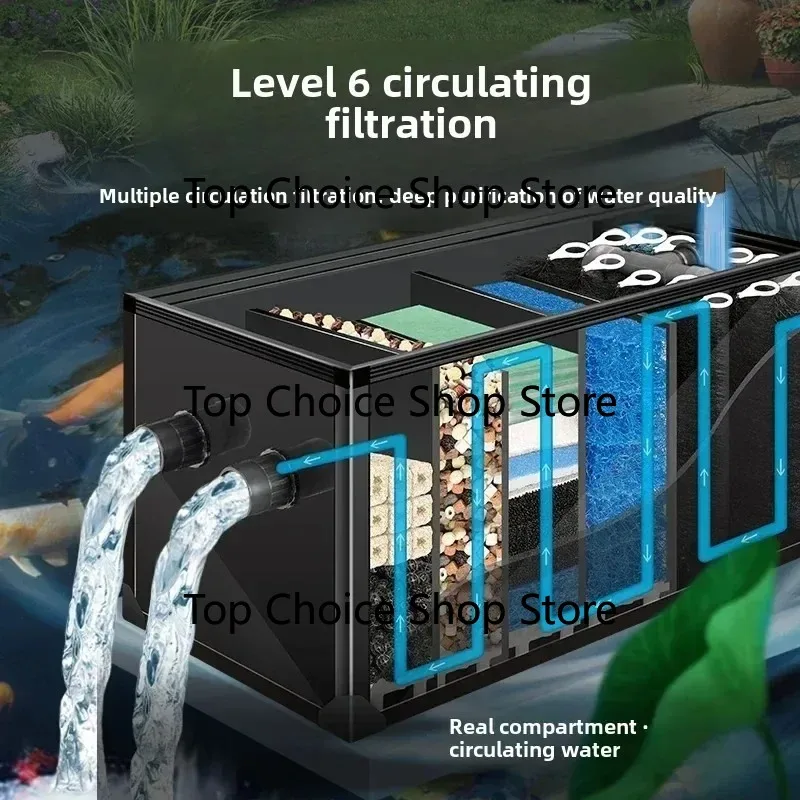 Outdoor Landscape Pond Filter Large Fish Pond Water Circulation & Purification System for Koi