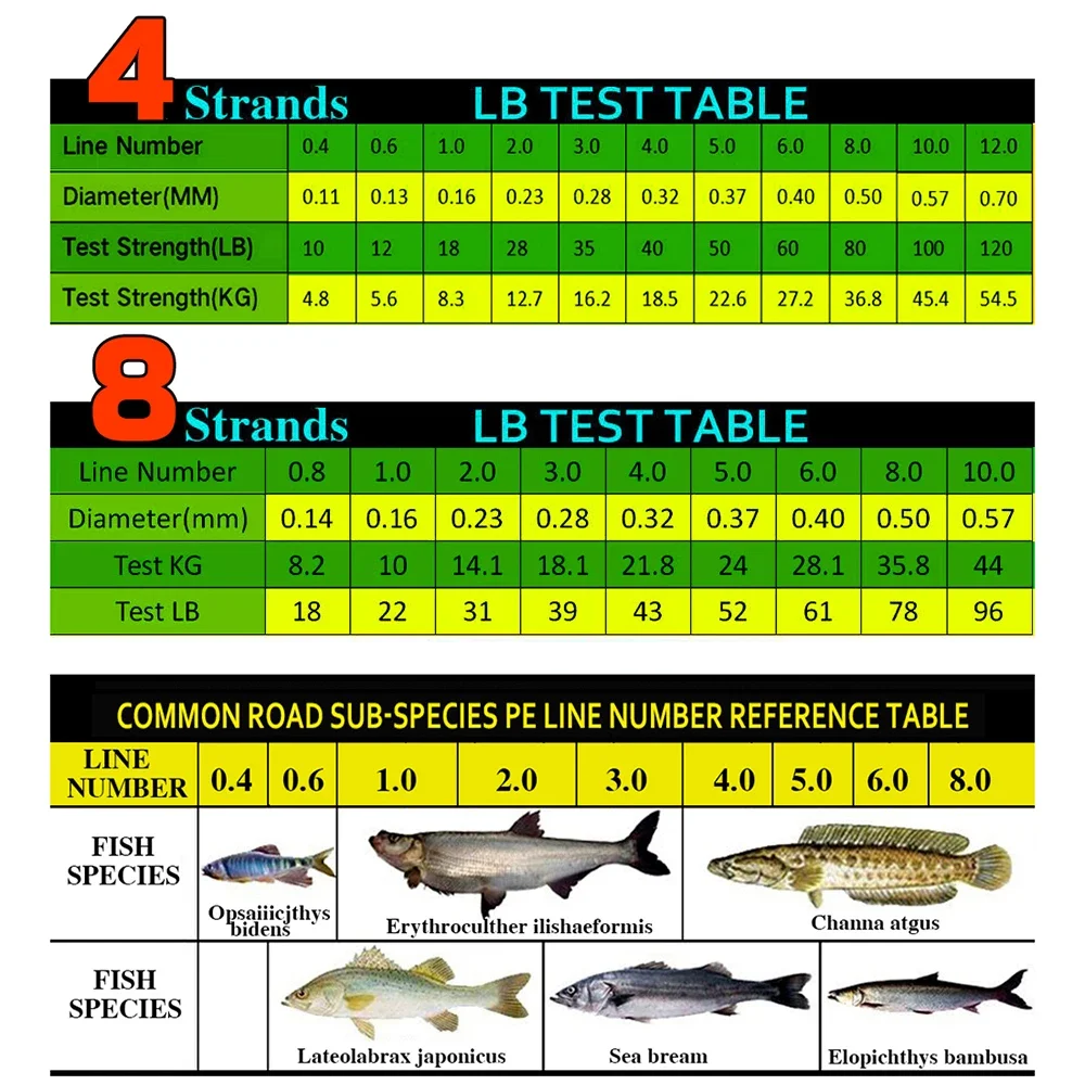 GHOTDA – ligne de pêche tressée 300 PE, Multifilament japonais, 4 brins, de 10lb à 120lb, 100% M