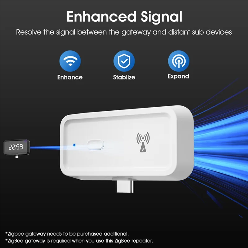 -A20Z 2Pcs Zigbee Typ-C Signal Repeater Signal Verstärker Extender Für Smart Leben Zigbee Gateway Smart Home geräte Assistent