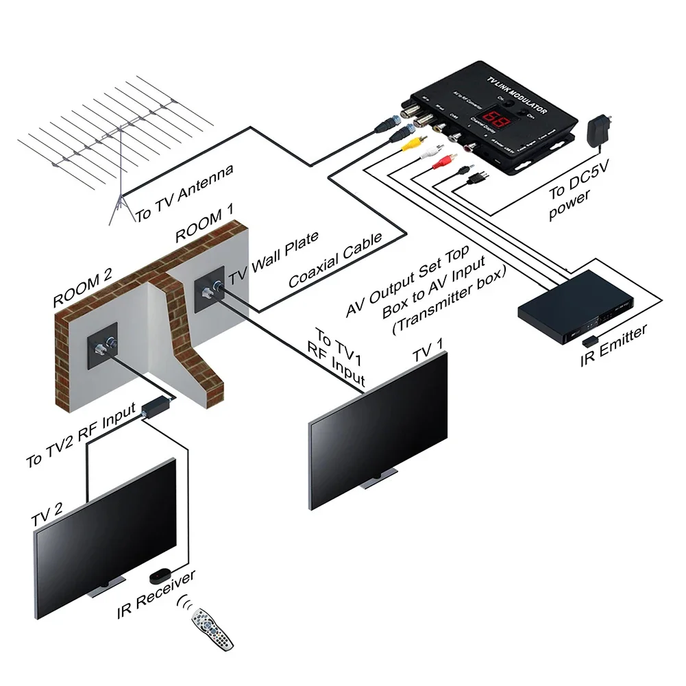 

TM70 Modulator UHF TV LINK Modulator AV To RF Converter Extender Output Level Adjustable With Channel Display 9.6*11.8*2.5cm