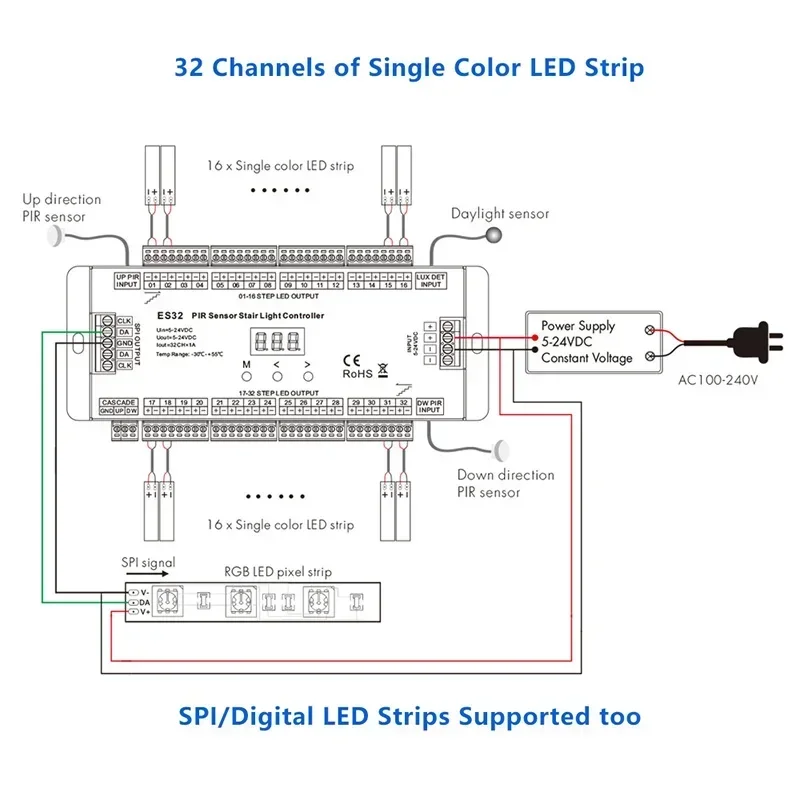 32CH PIR Sensor Stair Light Controller 2CH RGB Pixel SPI LED Strip Dimmer Indoor Stairway Light Controller 5V-24V