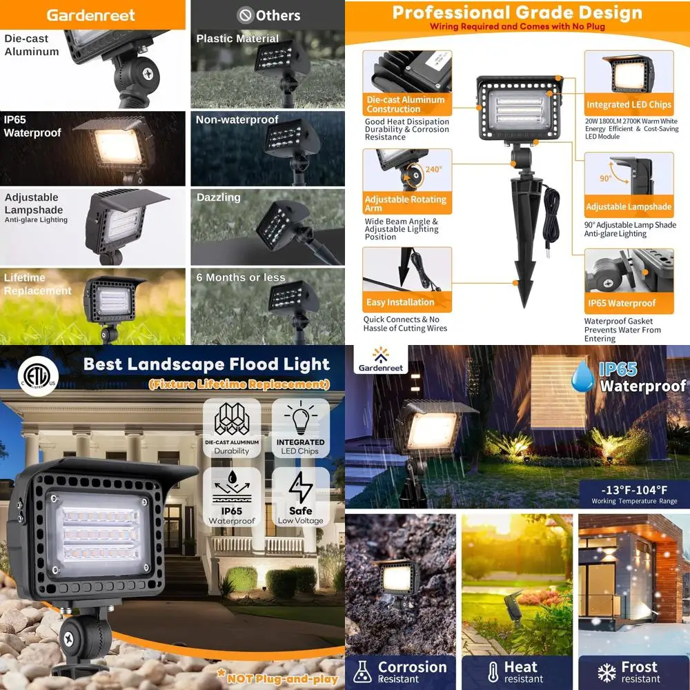 

20W 12V Waterproof LED Wall Wash Light, Adjustable Warm White Beam for Outdoor Signage and Patios